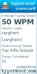 Scorecard for user zargham