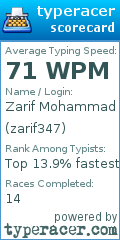 Scorecard for user zarif347