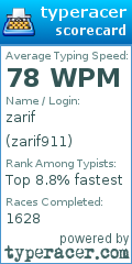 Scorecard for user zarif911