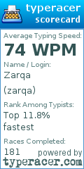 Scorecard for user zarqa