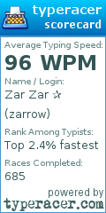 Scorecard for user zarrow