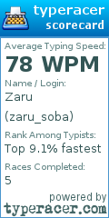 Scorecard for user zaru_soba