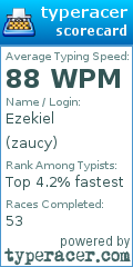 Scorecard for user zaucy