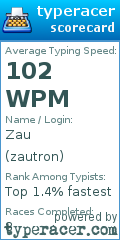 Scorecard for user zautron