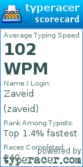 Scorecard for user zaveid