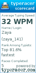 Scorecard for user zaya_141