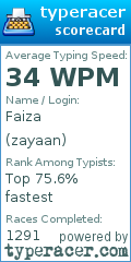 Scorecard for user zayaan