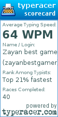 Scorecard for user zayanbestgamer