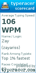 Scorecard for user zayariss