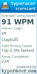 Scorecard for user zaybull