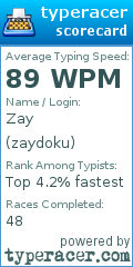 Scorecard for user zaydoku