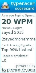 Scorecard for user zayedmohammed2015