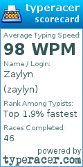Scorecard for user zaylyn