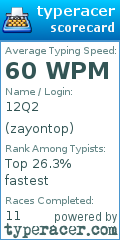 Scorecard for user zayontop