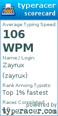 Scorecard for user zayrux