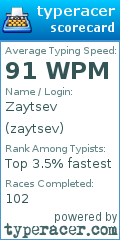 Scorecard for user zaytsev