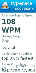 Scorecard for user zayzul