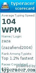 Scorecard for user zazafiend2004