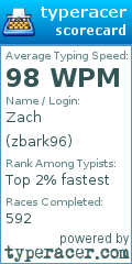 Scorecard for user zbark96