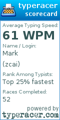 Scorecard for user zcai