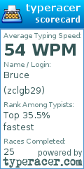 Scorecard for user zclgb29