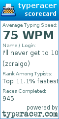 Scorecard for user zcraigo