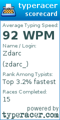 Scorecard for user zdarc_