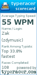 Scorecard for user zdymusic