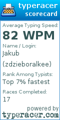 Scorecard for user zdzieboralkee