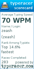 Scorecard for user zeash