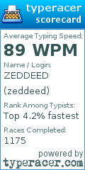 Scorecard for user zeddeed