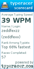 Scorecard for user zeddfexx