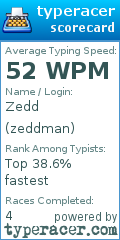 Scorecard for user zeddman