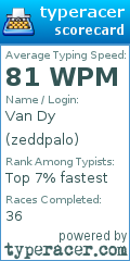 Scorecard for user zeddpalo