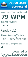 Scorecard for user zedek11