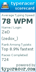 Scorecard for user zedox_