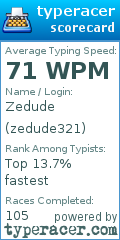 Scorecard for user zedude321