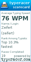 Scorecard for user zeifert