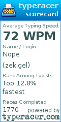 Scorecard for user zekigel