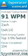Scorecard for user zelc13