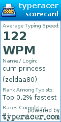Scorecard for user zeldaa80
