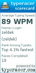 Scorecard for user zeldek