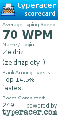 Scorecard for user zeldrizpiety_