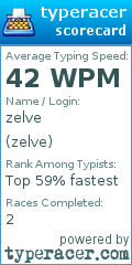 Scorecard for user zelve