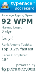 Scorecard for user zelyr