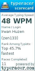 Scorecard for user zen133
