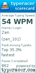 Scorecard for user zen_101