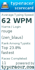 Scorecard for user zen_blaus