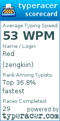 Scorecard for user zengkiin