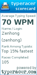Scorecard for user zenhong